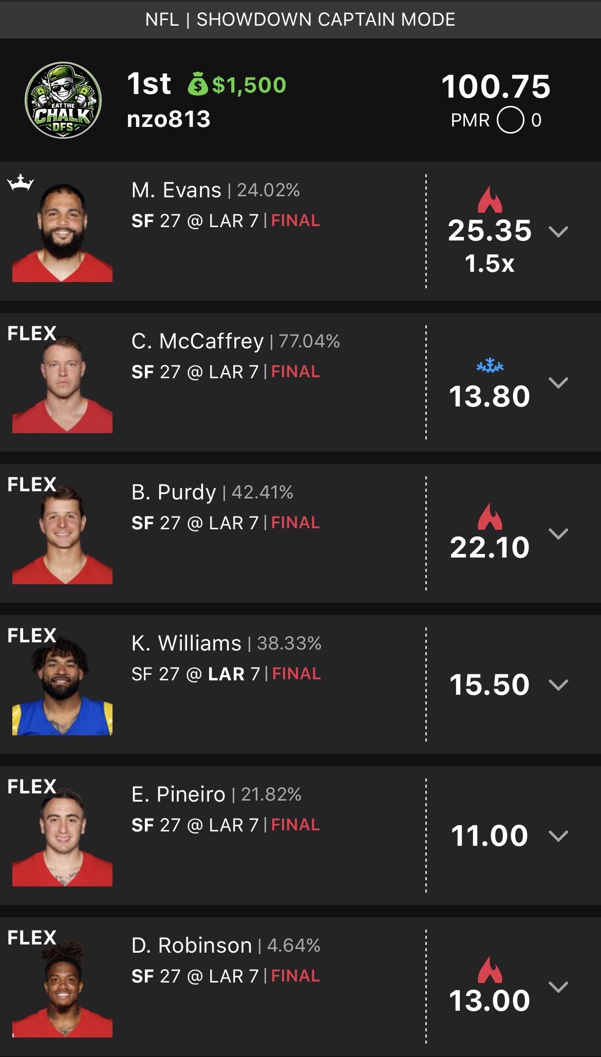 First-place DFS lineup built in the Eat The Chalk simulator (2 of 2)